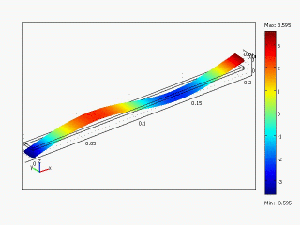 Modal analysis of single components, assembly groups and overall structures by means of numerical FEM simulation