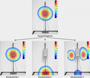 Separate sound source localization with orthogonal beamforming