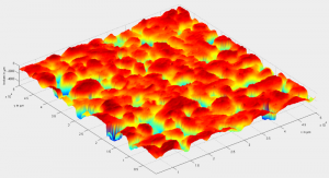 Messung akustisch relevanter Parameter von Fahrbahnoberflächen in situ