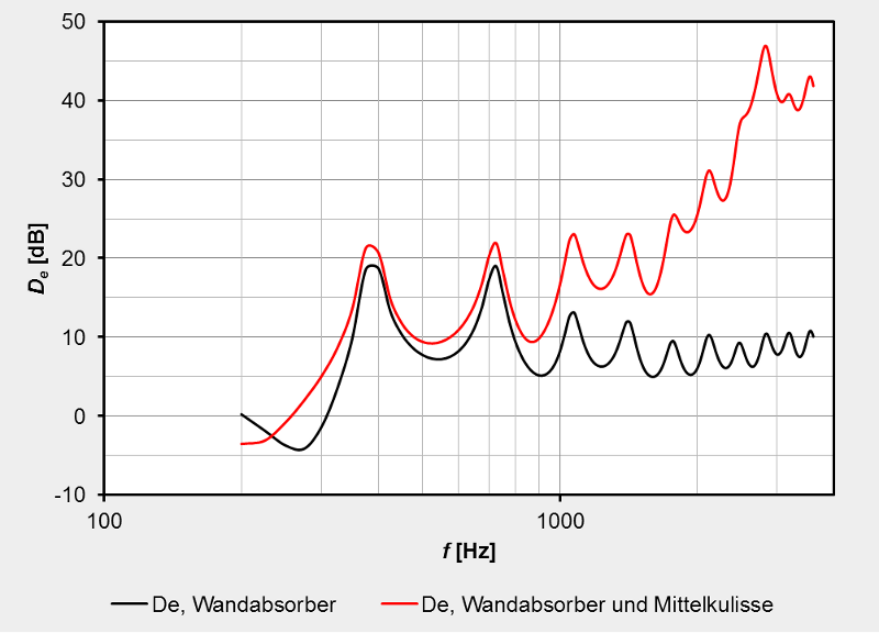 2/4/6 Stück Auto-Schalldämmmatte, Kfz-Schalldämpfer, Motorgeräuschdämmung  Und Vibrationsdämpfung, Flammhemmendes Material