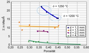 Measurement of airflow resistance and porosity of sound absorbers