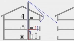 Seminar - Basics of technical acoustics - Possible propagation paths of airborne sound and structure-borne sound generated by micro-cogeneration units in buildings