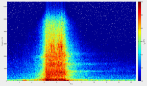 Measurement of rail noise