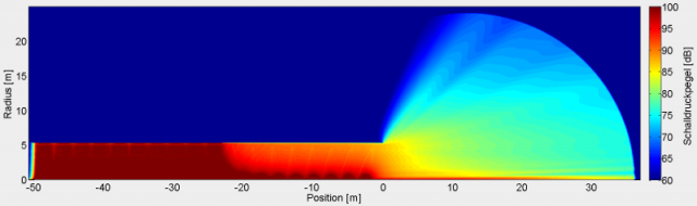 Noise Emission at Tunnels - Numerical simulation of sound propagation at a tunnel opening with absorbent lining at the tunnel mouth