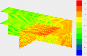 Numerical modeling and visualization of the sound propagation using BEM