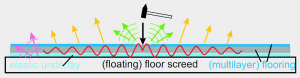 Mechanisms of generation of walking noise