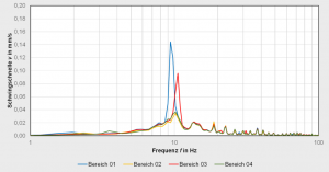 Measurement of low-frequency building vibrations at the workplace