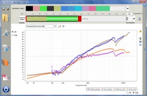 Nutzeroberfläche der Software AlphaCell zur vibroakustischen Bewertung von mehrschichtigen Wand- und Deckenelementen