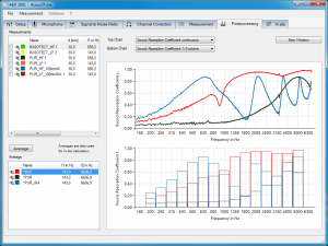 software interface impedance tube for measurement of sound absorptions coefficient