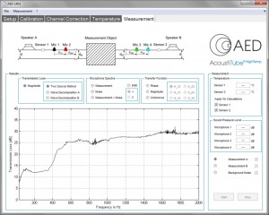 screen shot of software of transmission tube for measurement of characteristic absorber values, transmission coefficient and sound insulation