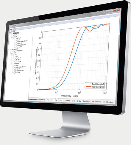 Schallabsorber-Software, Simulation Schallabsorption, Auslegung