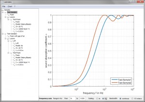 Sound absorber software AcoustiCalc<sup>&reg; Absorber</sup> for acoustic design of multi-layer sound absorbers