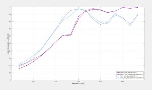 Sound absorber software AcoustiCalc<sup>&reg; Absorber</sup> for acoustic design of multi-layer sound absorbers