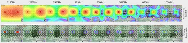 Lokalisation von Schallquellen mit mobiler akustischer Kamera und Robust Beamforming