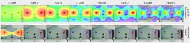 Lokalisation von Schallquellen mit mobiler akustischer Kamera und Robust Beamforming