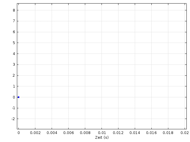 Principle of measurement of sound absorption coefficient of wall absorber by means of sound absorption meter AcoustiAdrienne in situ